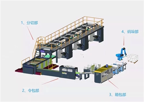 How To Evaluate An A4 Sheeter Before Purchase